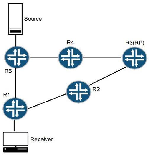 JN0-648 dumps exhibit