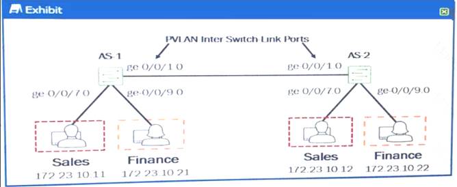 JN0-648 dumps exhibit