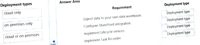 MB-500 dumps exhibit