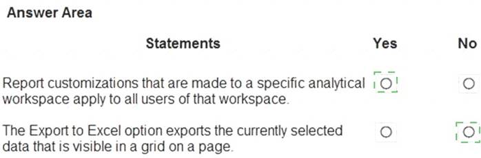 MB-920 dumps exhibit