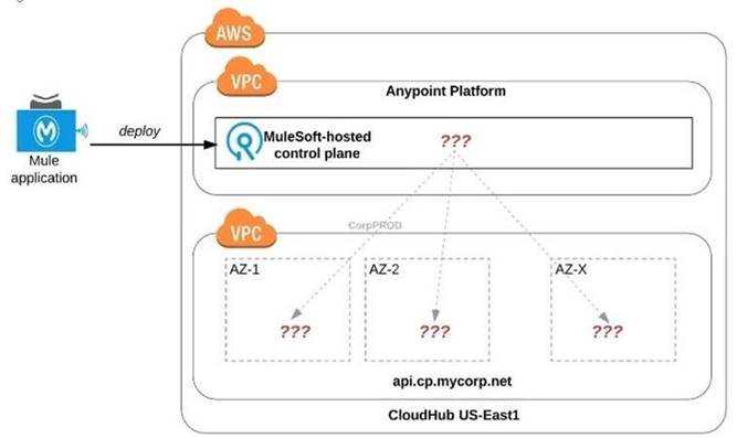 MCPA-Level-1 dumps exhibit