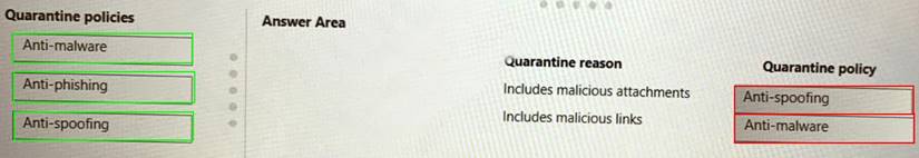 MS-220 dumps exhibit