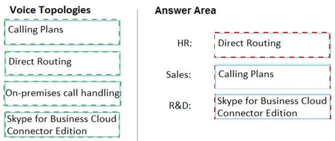 MS-700 dumps exhibit
