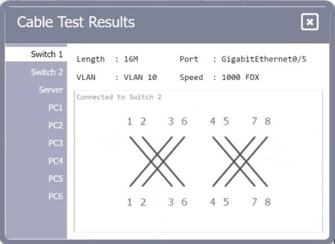 N10-009 dumps exhibit