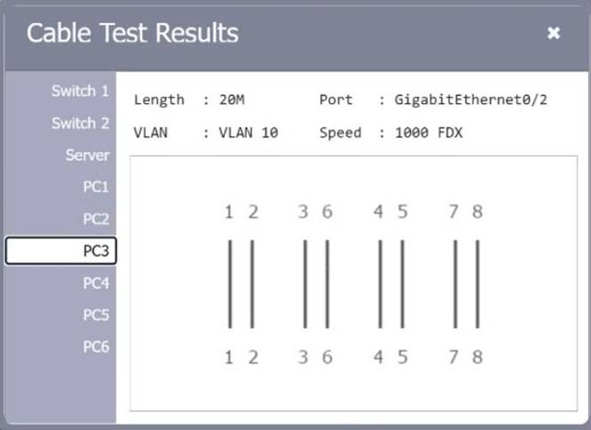 N10-009 dumps exhibit