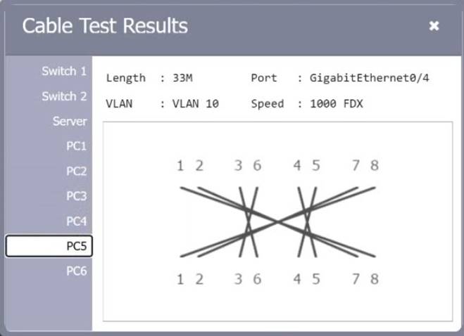 N10-009 dumps exhibit