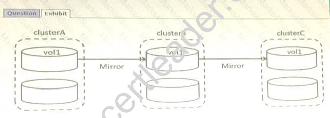 NS0-513 dumps exhibit