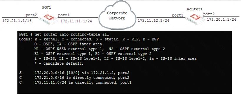 NSE4_FGT-6.2 dumps exhibit