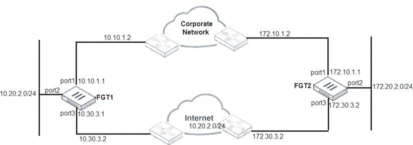 NSE4_FGT-6.2 dumps exhibit