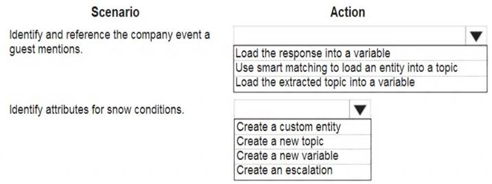 PL-200 dumps exhibit