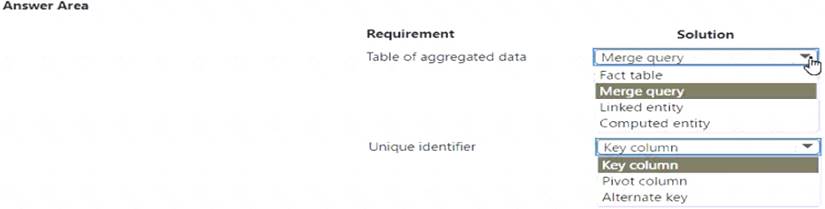 PL-200 dumps exhibit