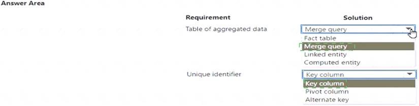 PL-200 dumps exhibit