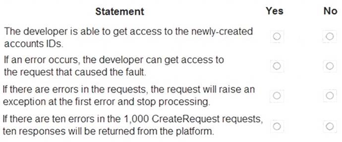 PL-400 dumps exhibit