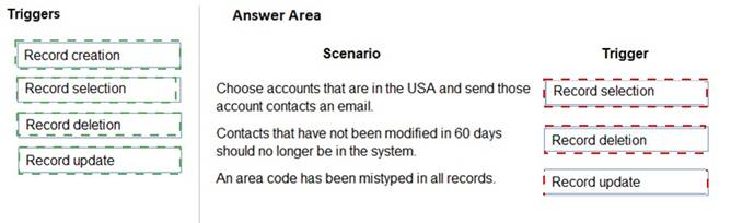 PL-400 dumps exhibit