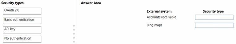 PL-400 dumps exhibit