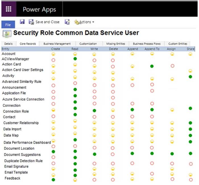 PL-400 dumps exhibit