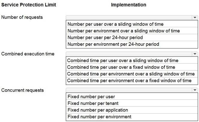 PL-400 dumps exhibit