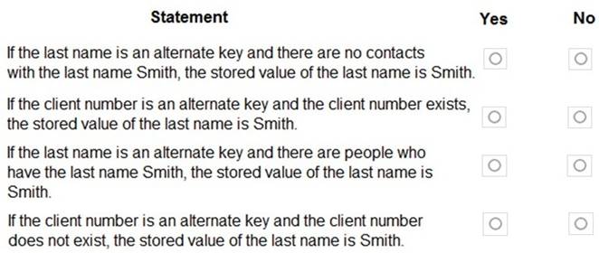 PL-400 dumps exhibit