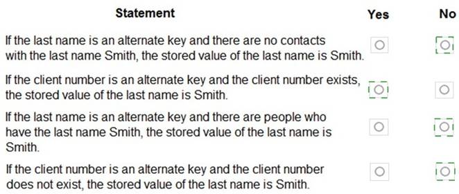 PL-400 dumps exhibit