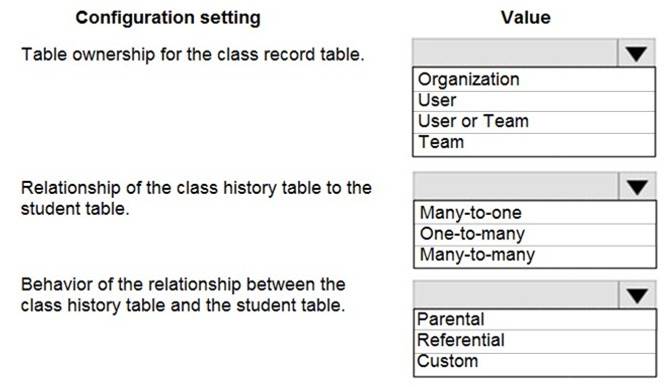 PL-400 dumps exhibit