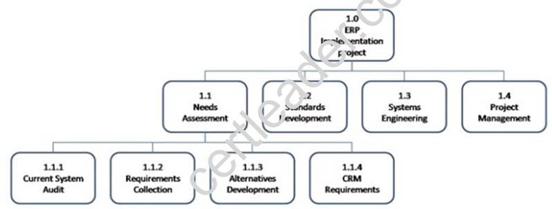 PMP dumps exhibit
