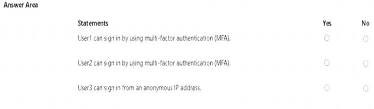 SC-300 dumps exhibit