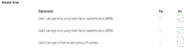 SC-300 dumps exhibit