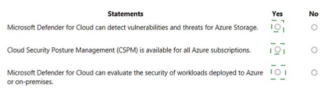 SC-900 dumps exhibit
