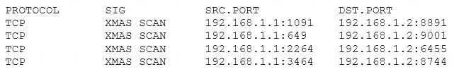 SY0-501 dumps exhibit
