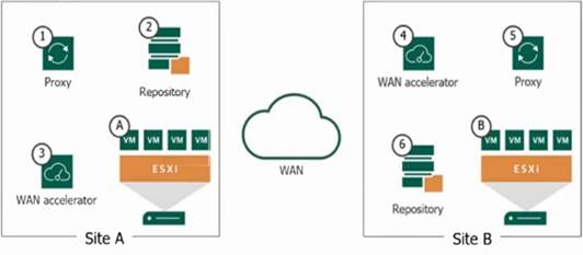 VMCE_v12 dumps exhibit